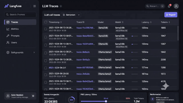 Dashboard n8n con workflow de IA local — Ollama + Langfuse trazabilidad en tiempo real